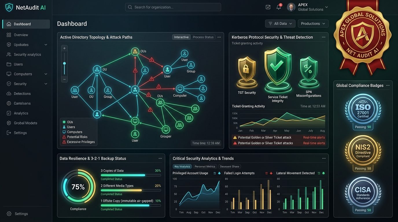 Interface NetAudit AI — Active Directory & 10 Normes